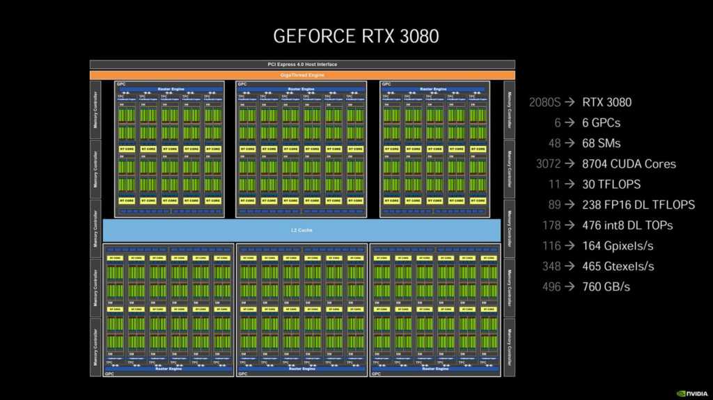 image of GeForce RTX 3080 