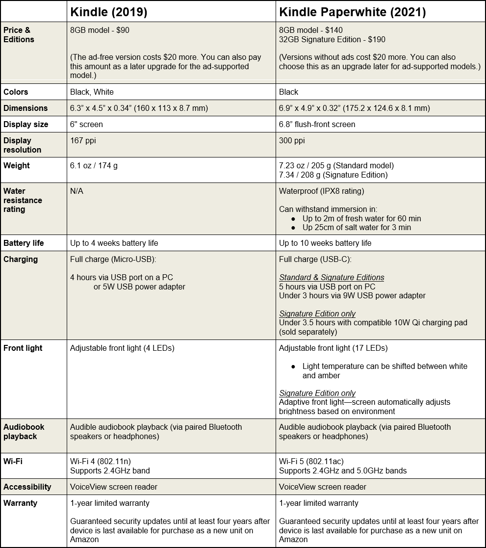 Kindle 2019 vs Kindle Paperwhite 2021 (Spec Chart)