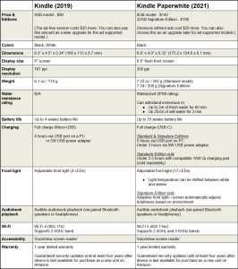 Amazon Kindle vs. Kindle Paperwhite: Should you pay more for your e