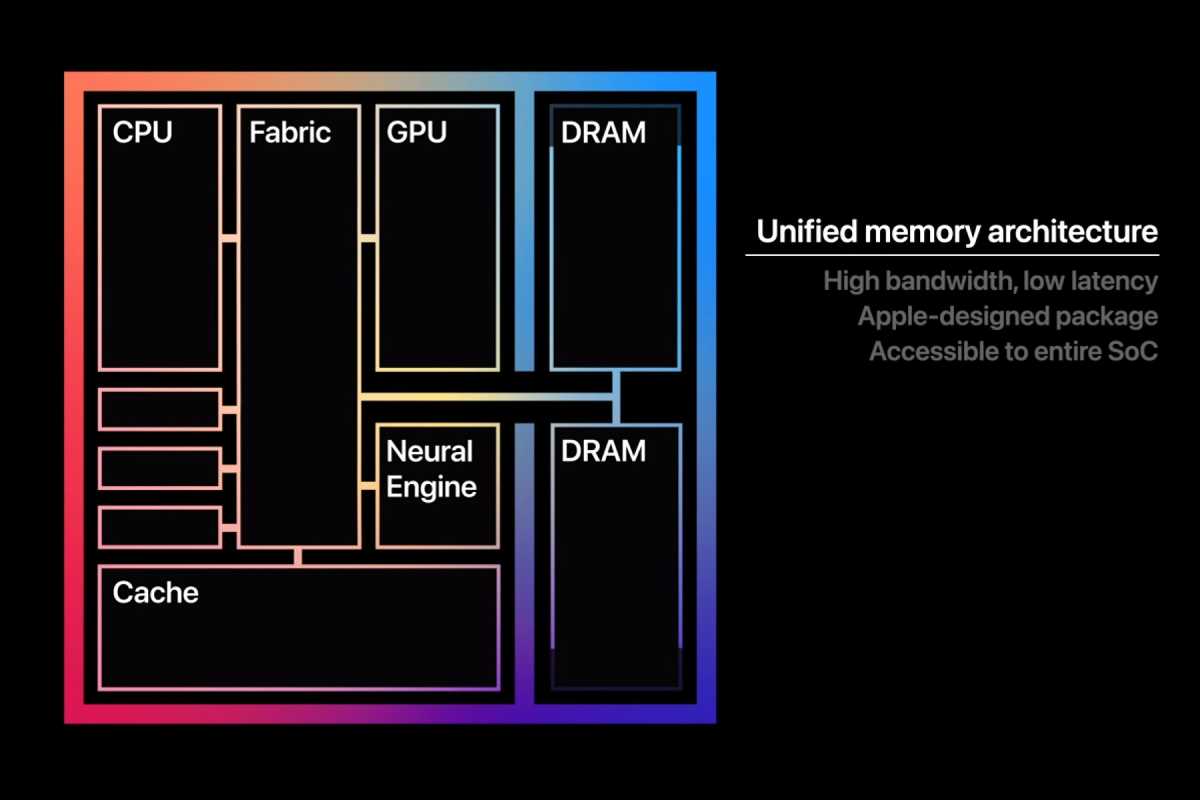 unified memory