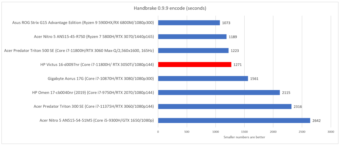 HP Victus 16 handbrake