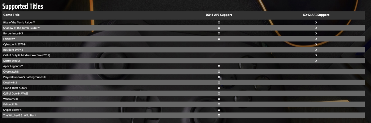 Chart of Radeon Boost games