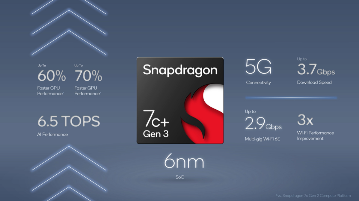 Qualcomm Snapdragon 8 Gen 2 leak points to four-cluster CPU architecture  led by Cortex-X3 Prime core with 3.2 GHz boost -  News