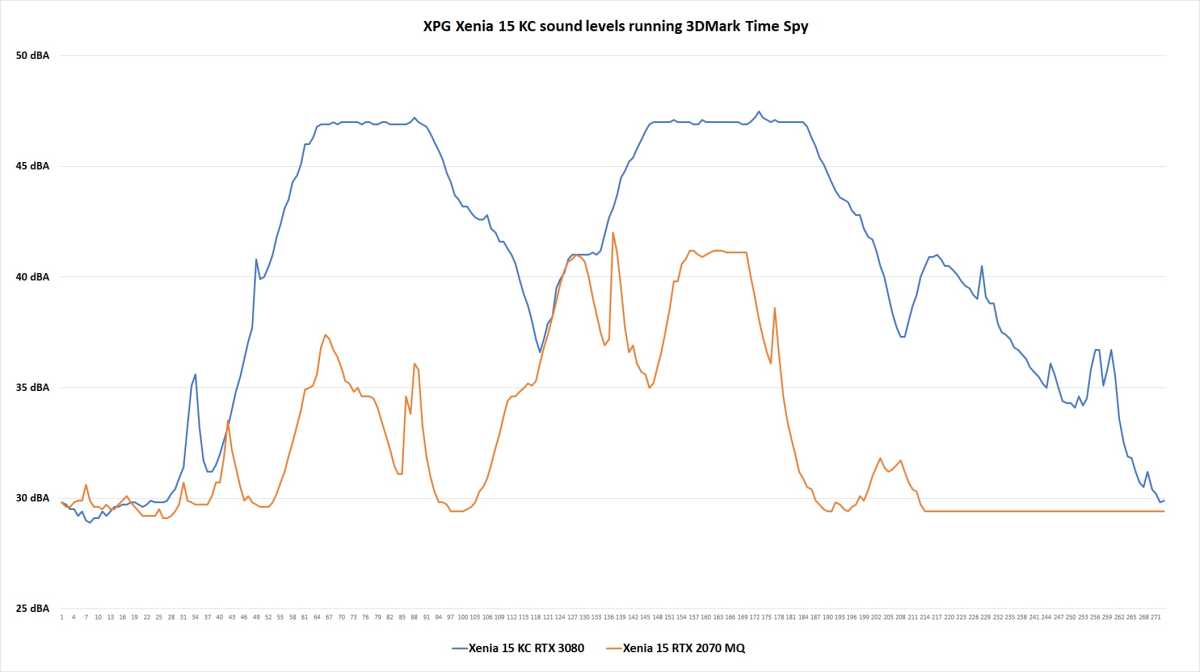 Comparison Of Noise Levels Of Xenia 15 Kc Versus An Older Model Running 3Dmark Time Spy