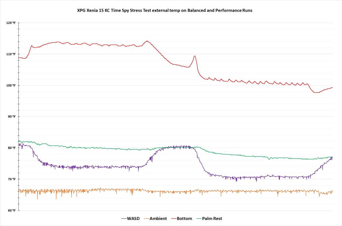 Image of Xenia 15 KC temps