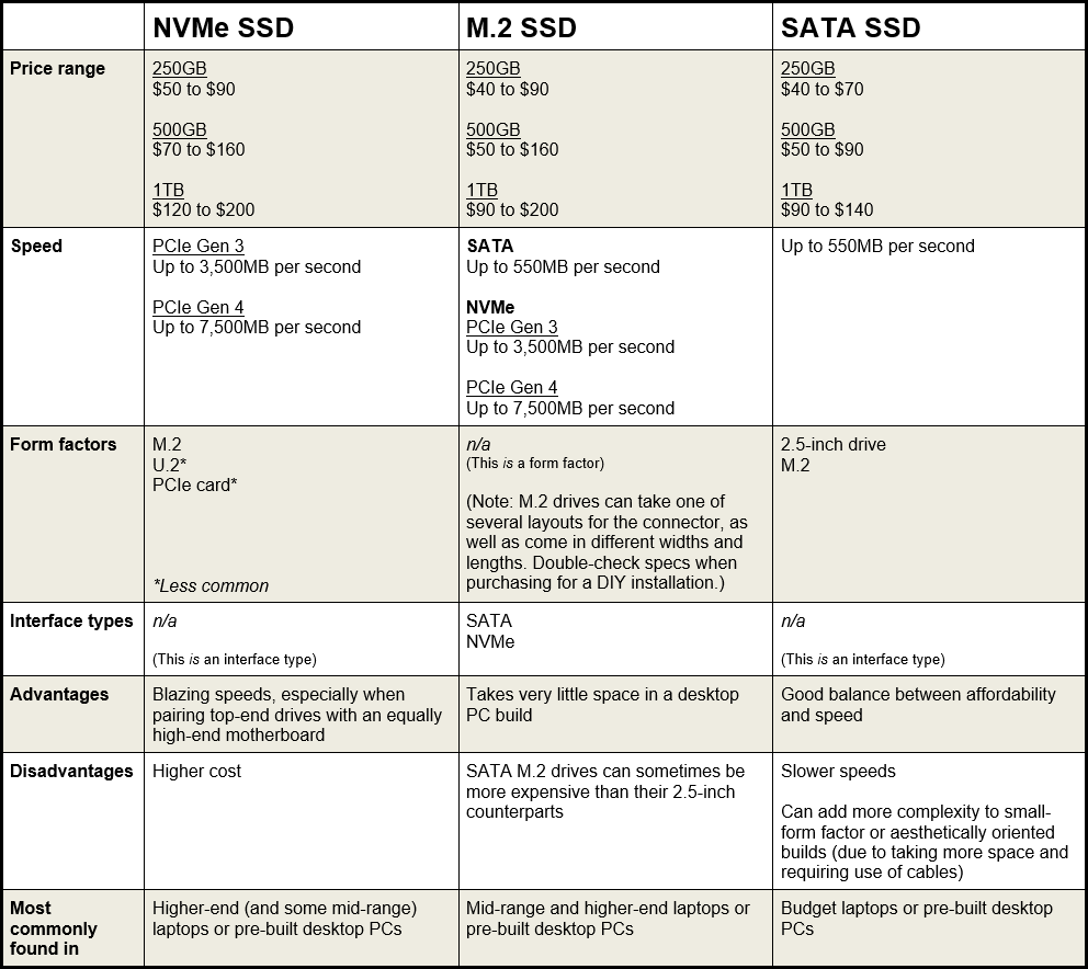 Сравнение е. SSD SATA vs NVME.