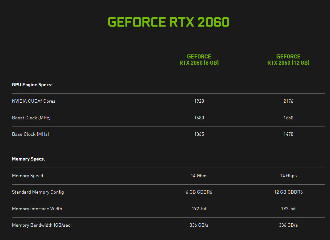 GeForce 2060 spec page