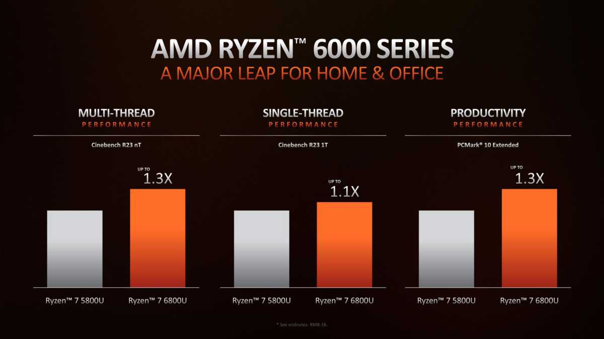 Ryzen 6000 performance vs Ryzen 5000 Laptop CPU performance