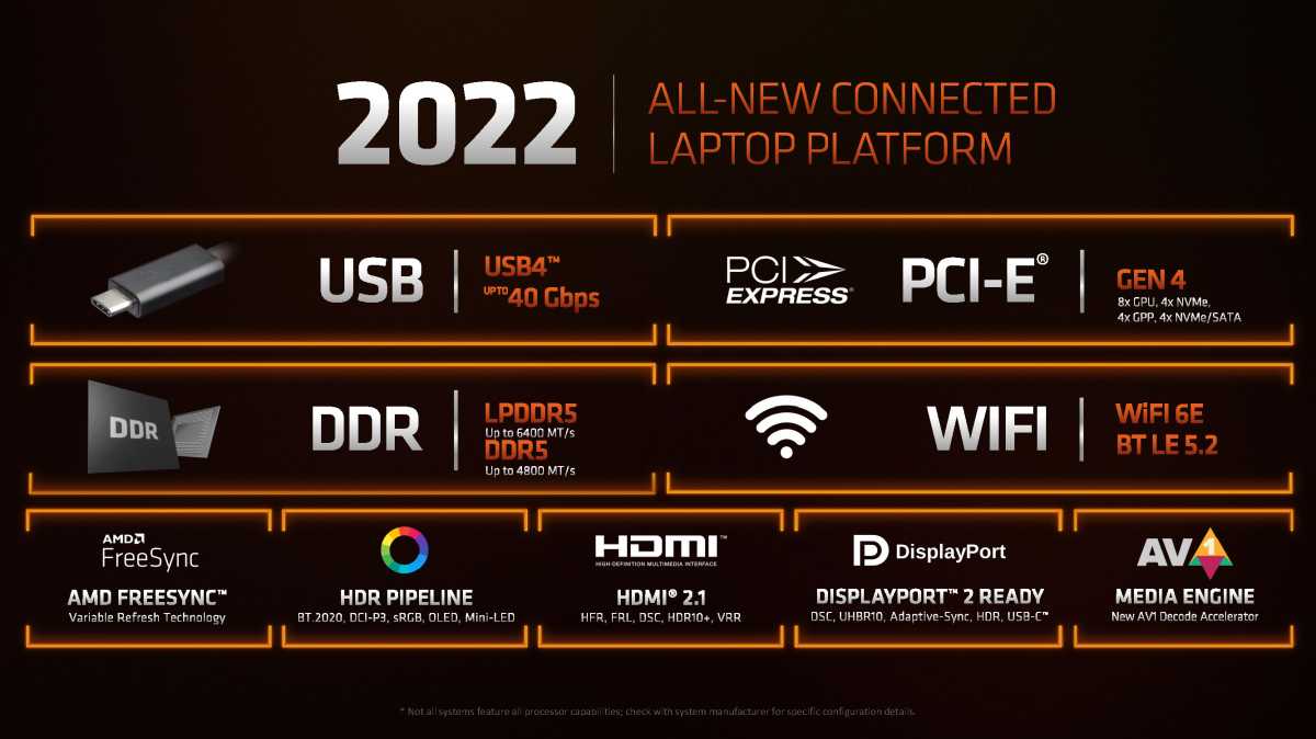 Image of AMD CES Ryzen 6000 presentation
