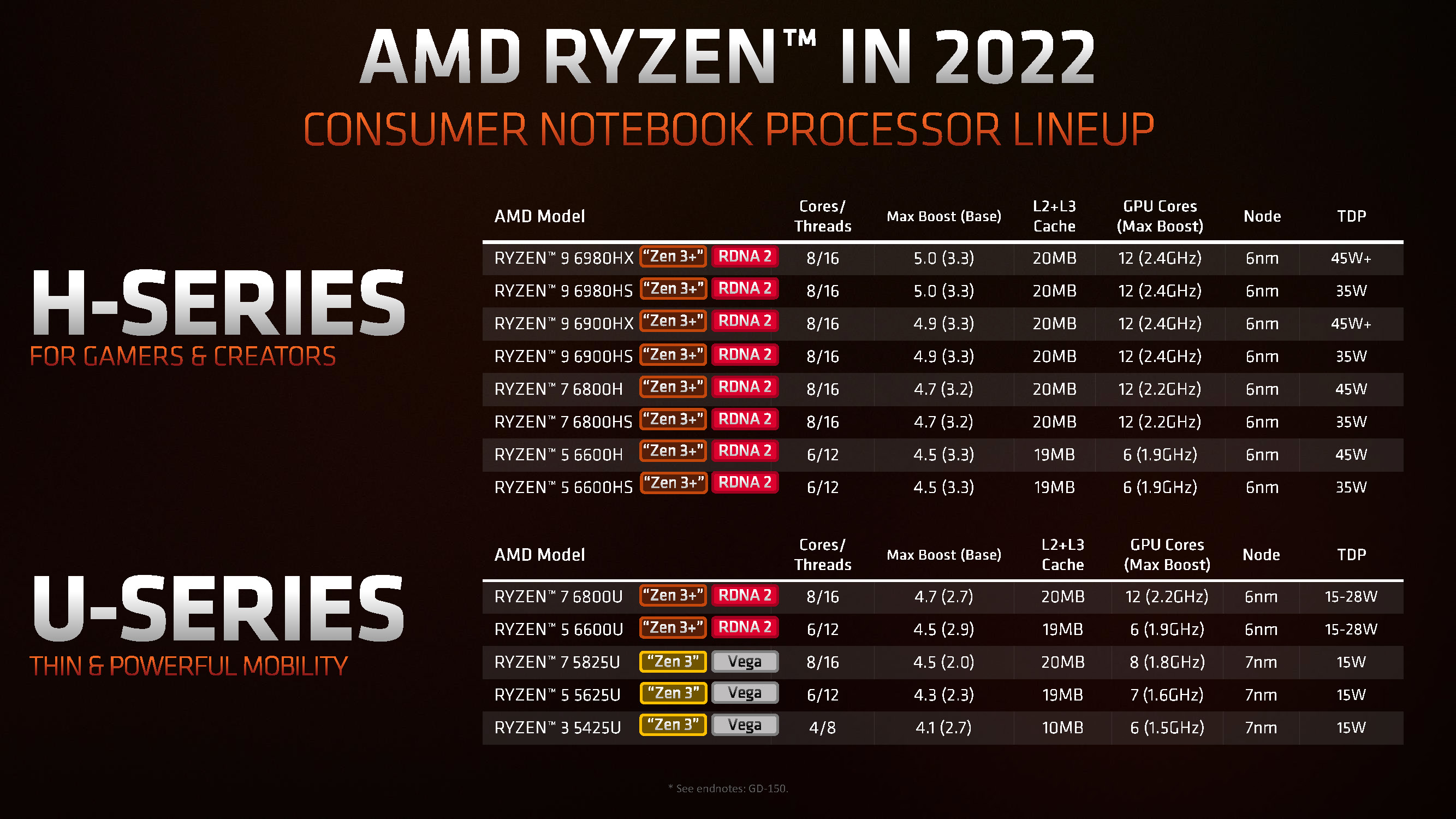 AMD Ryzen 9 6900HS Review: Game-changing Performance For Tiny Laptops ...