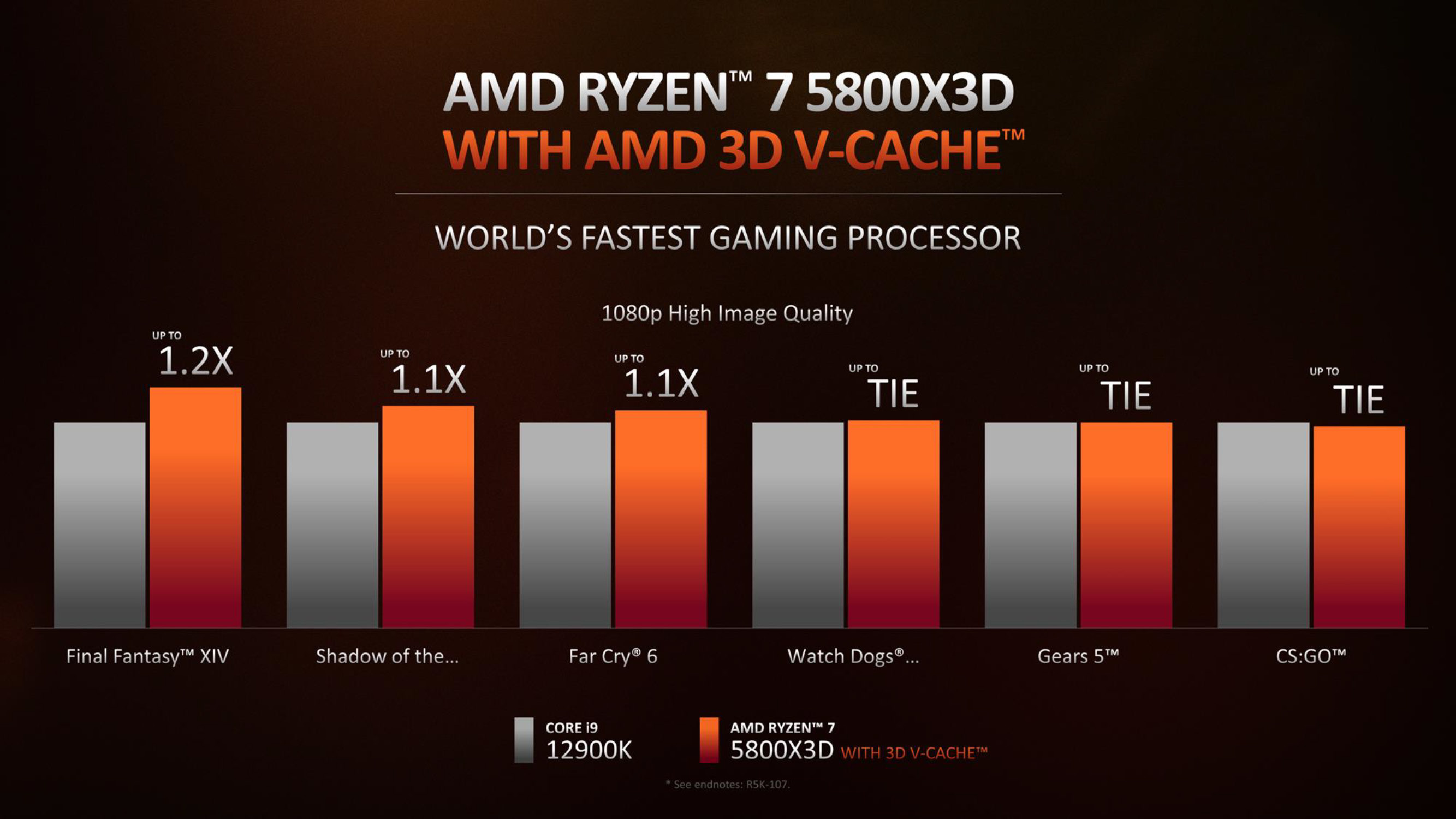 AMD strikes back with 7 new chips, Ryzen 7 5800X3D with radical V