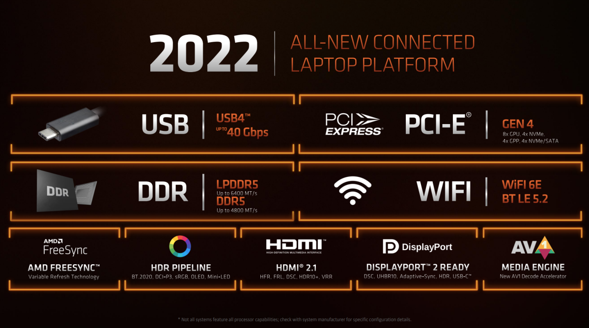 AMD Ryzen 6000 platform