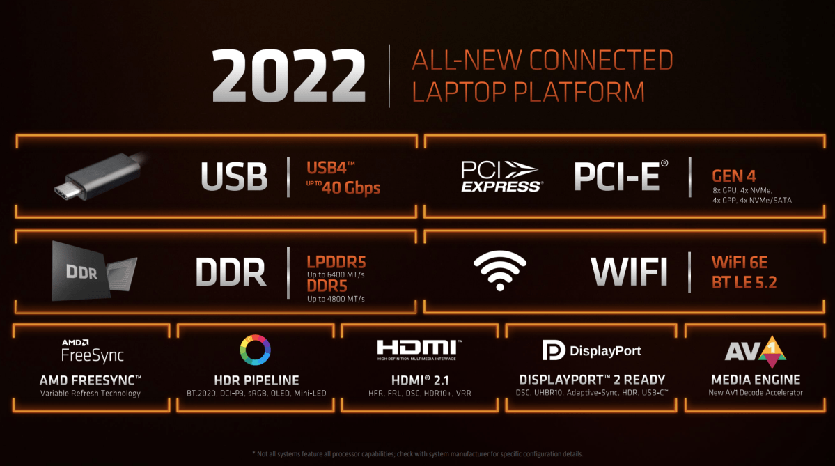 Amd Ryzen 6000 Platform