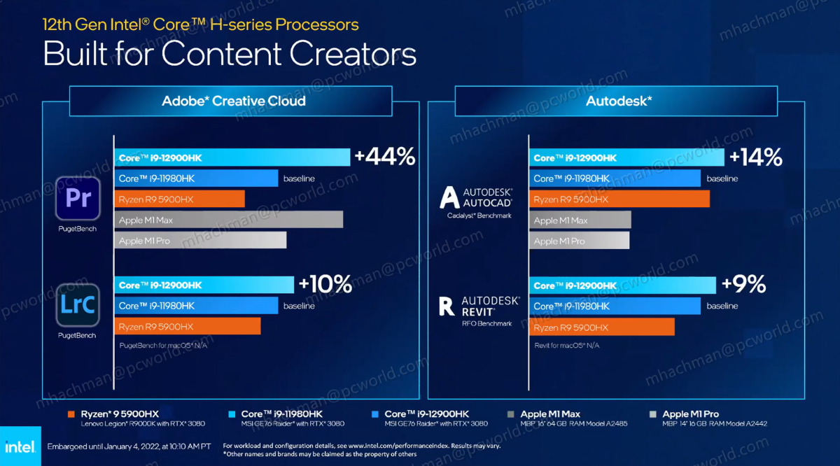 Intel Alder Lake content creation benchmarks