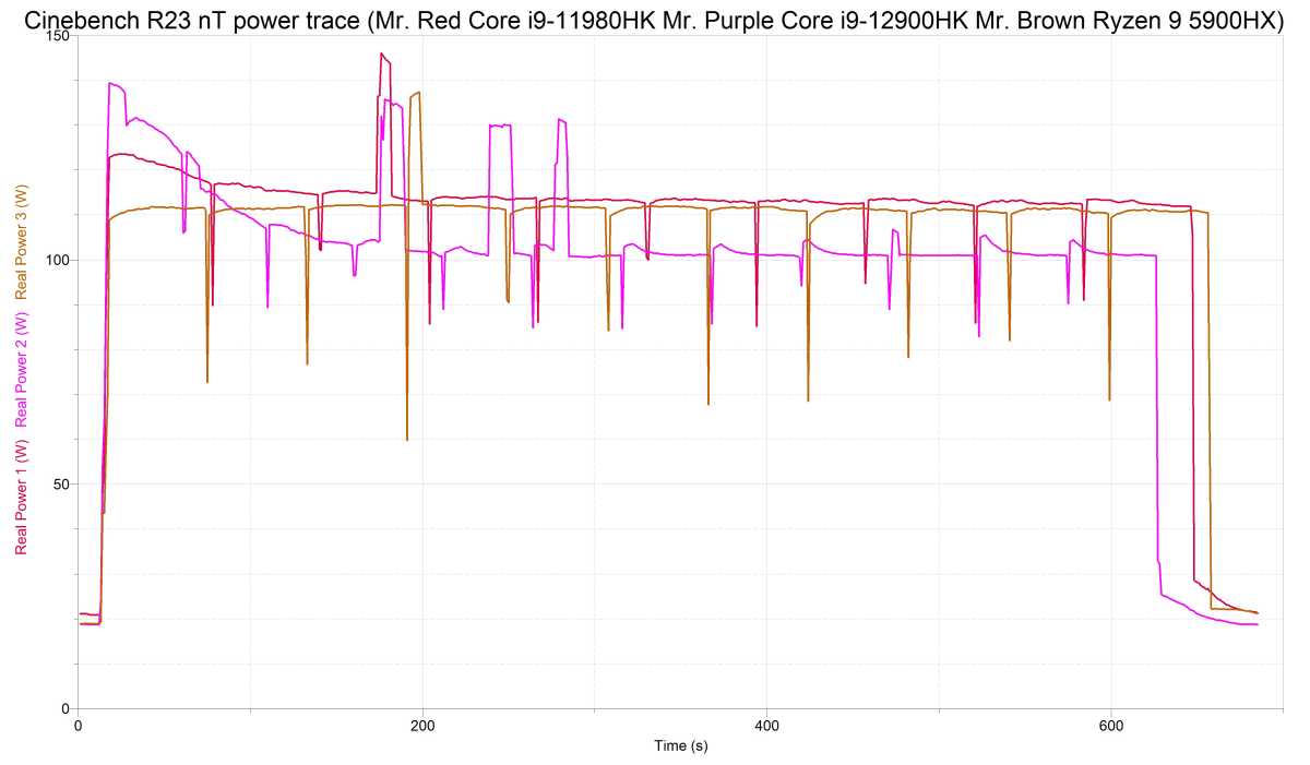 Alder Lake H Benchmark chart.