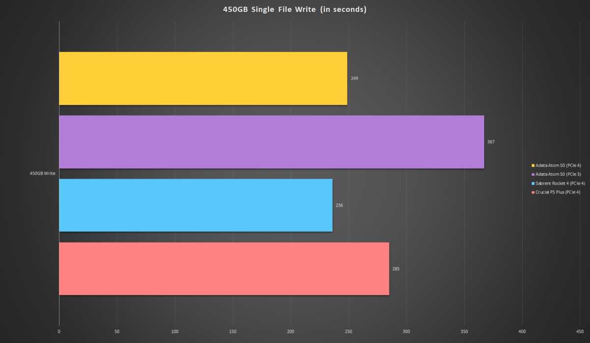 Atom 50 450Gb