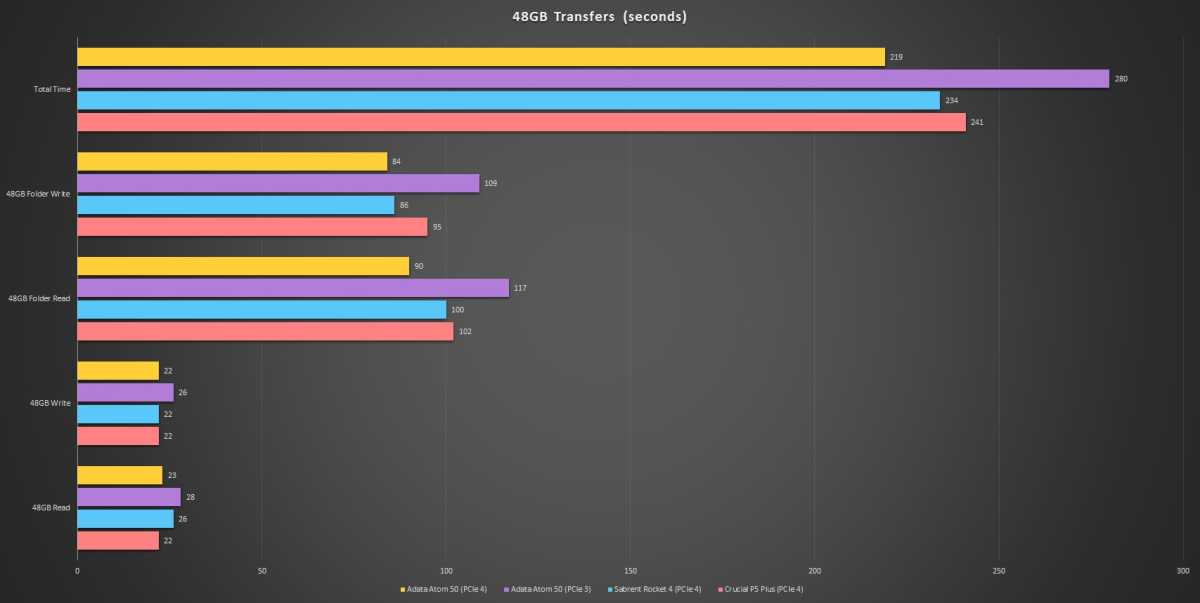 Atom 50 48Gb