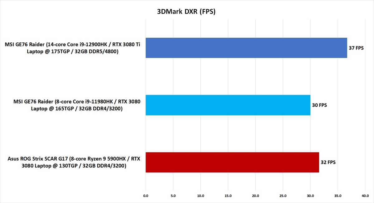 Alder Lake H Benchmark chart.