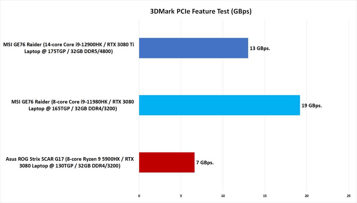 Alder Lake H Benchmark chart.