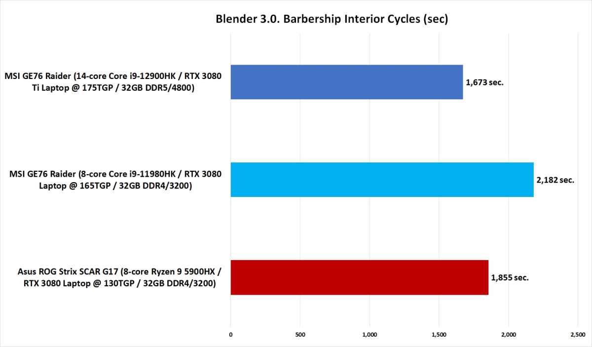 Alder Lake H Benchmark chart.