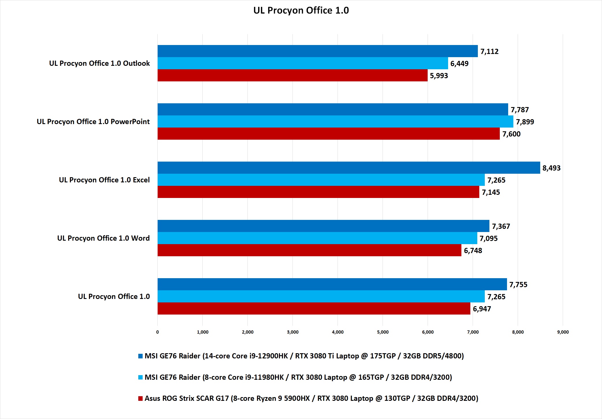 Intel 12thgen laptops are here 5 things you need to know