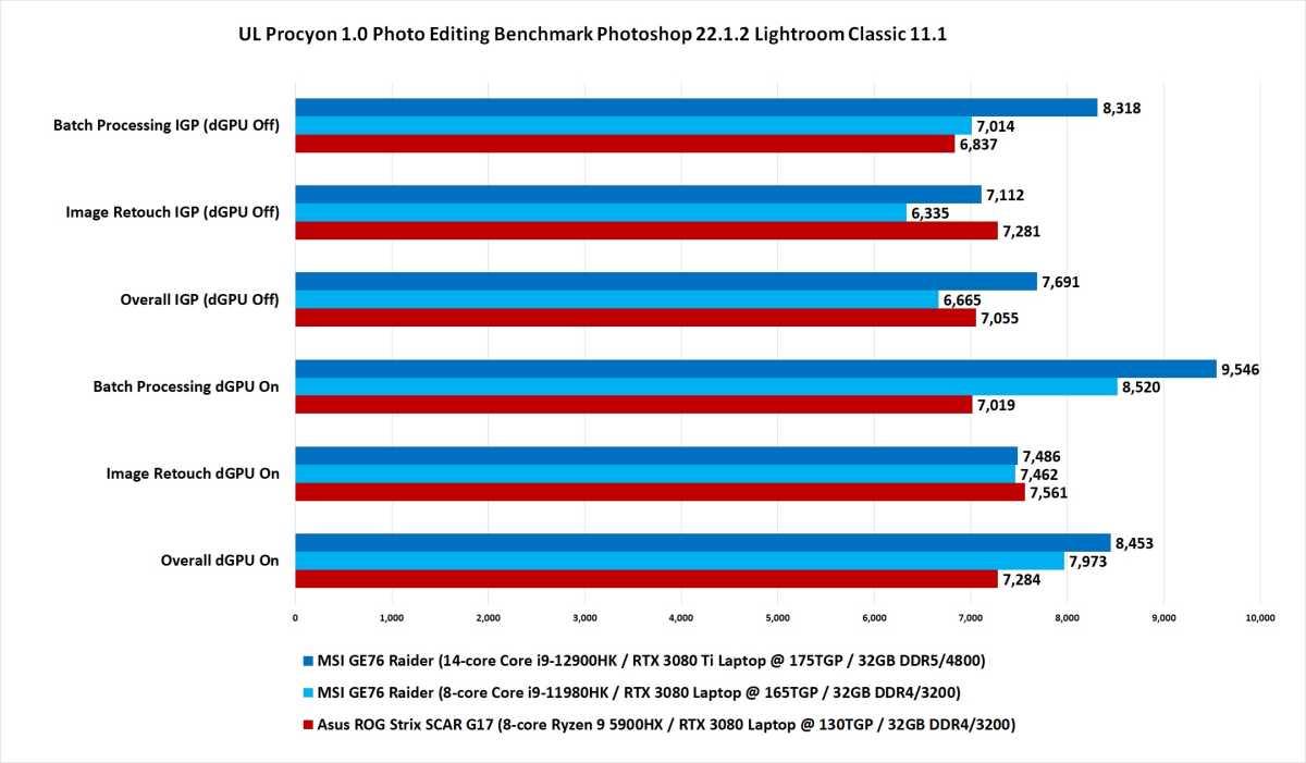 Alder Lake H Benchmark chart.