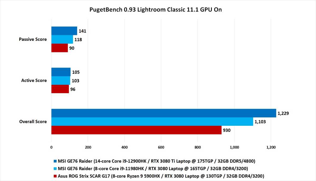 Alder Lake H Benchmark chart.