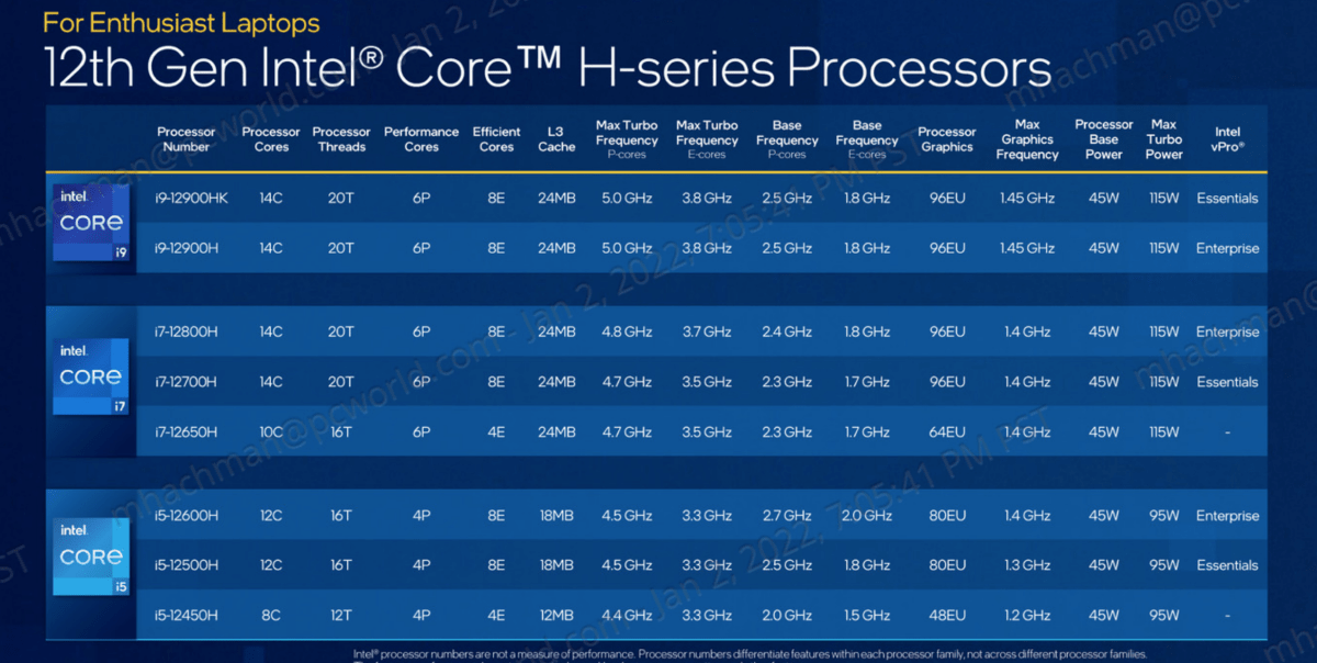 Intel Alder Lake H series