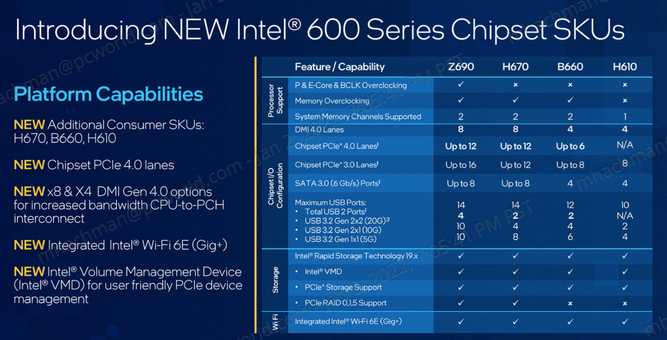 Intel Reveals 22 More 12th-gen ‘Alder Lake’ CPUs, Some Without E-cores ...