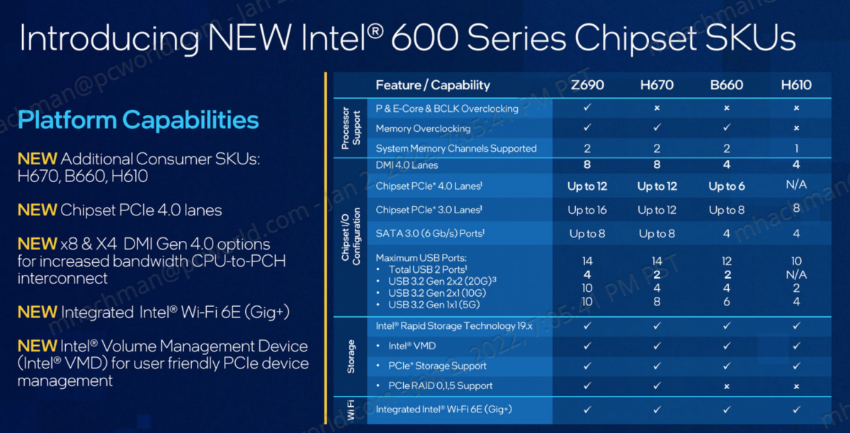 Intel Alder Lake chipsets