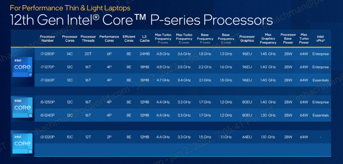 Intel Alder Lake  P Series