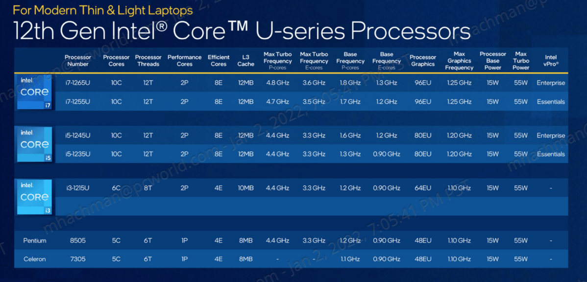 Intel Series