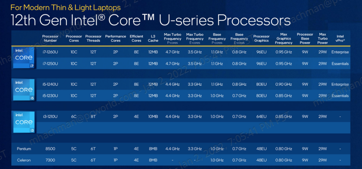 Amd a 12 discount equivale en intel