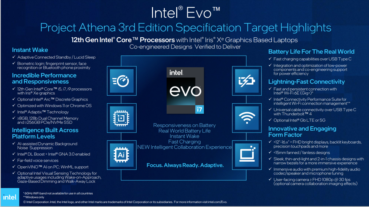 Intel Evo summary