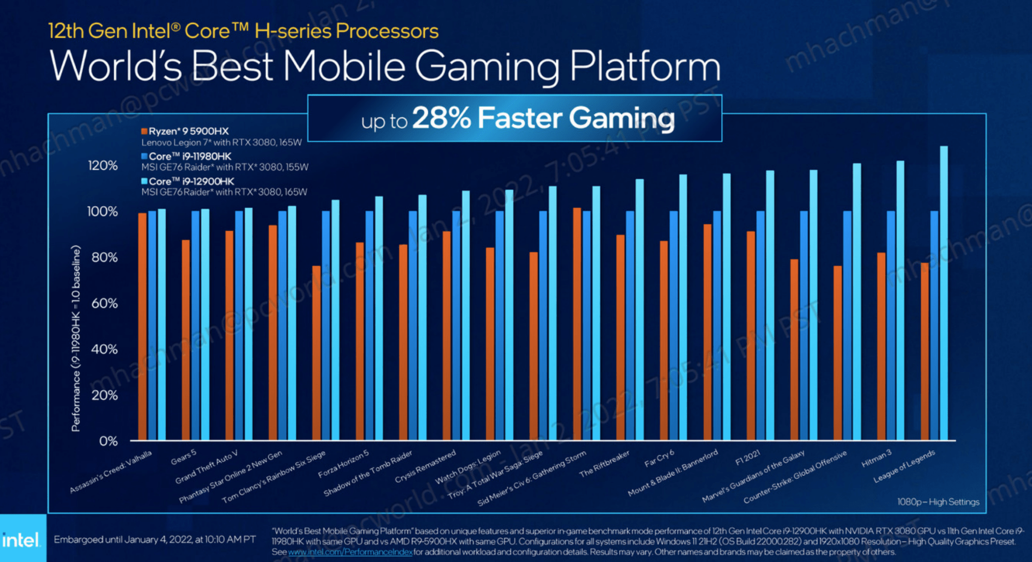 Intel launches 12thgen mobile Core as 'best mobile gaming platform