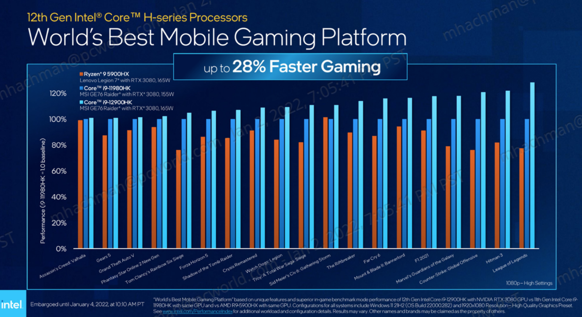 Intel Alder Lake gaming benchmarks