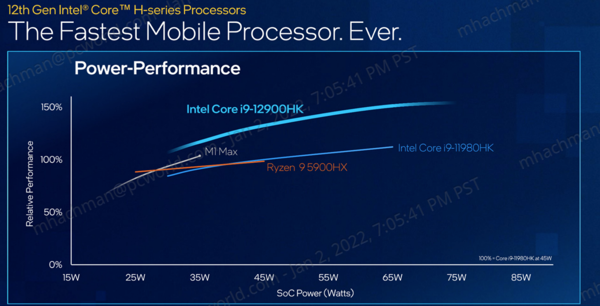 Intel 12th gen