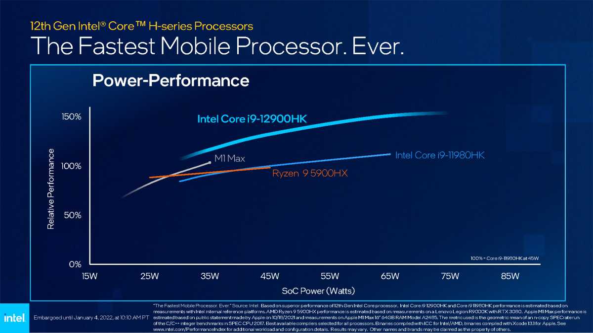 Image of Intel Presentation from CES 2022 comparing performance to M1 Max