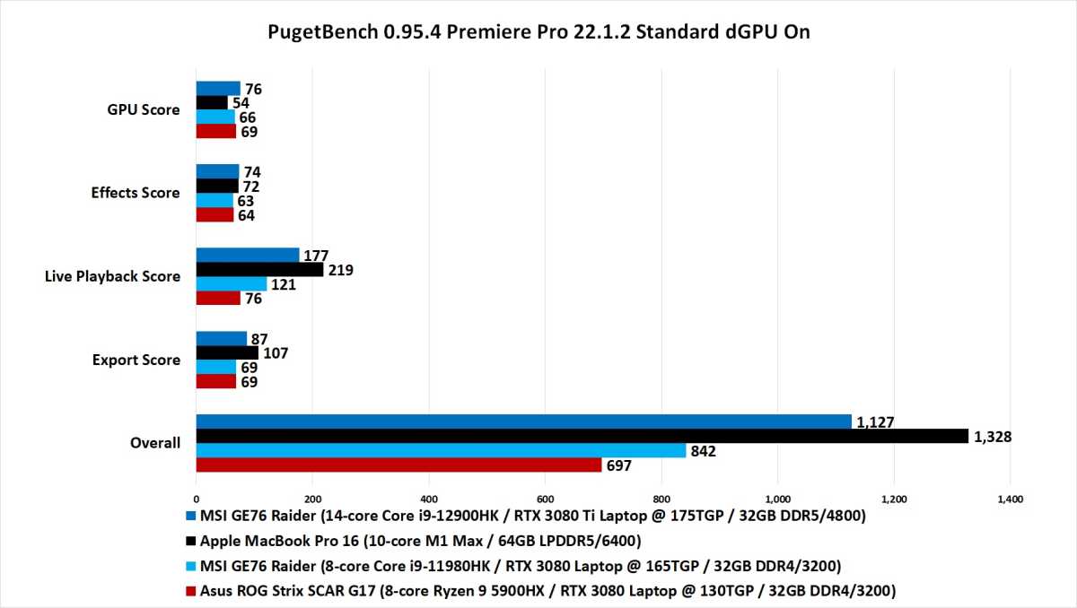 Image Of M1 Max Vs. 12Th Gen Core I9