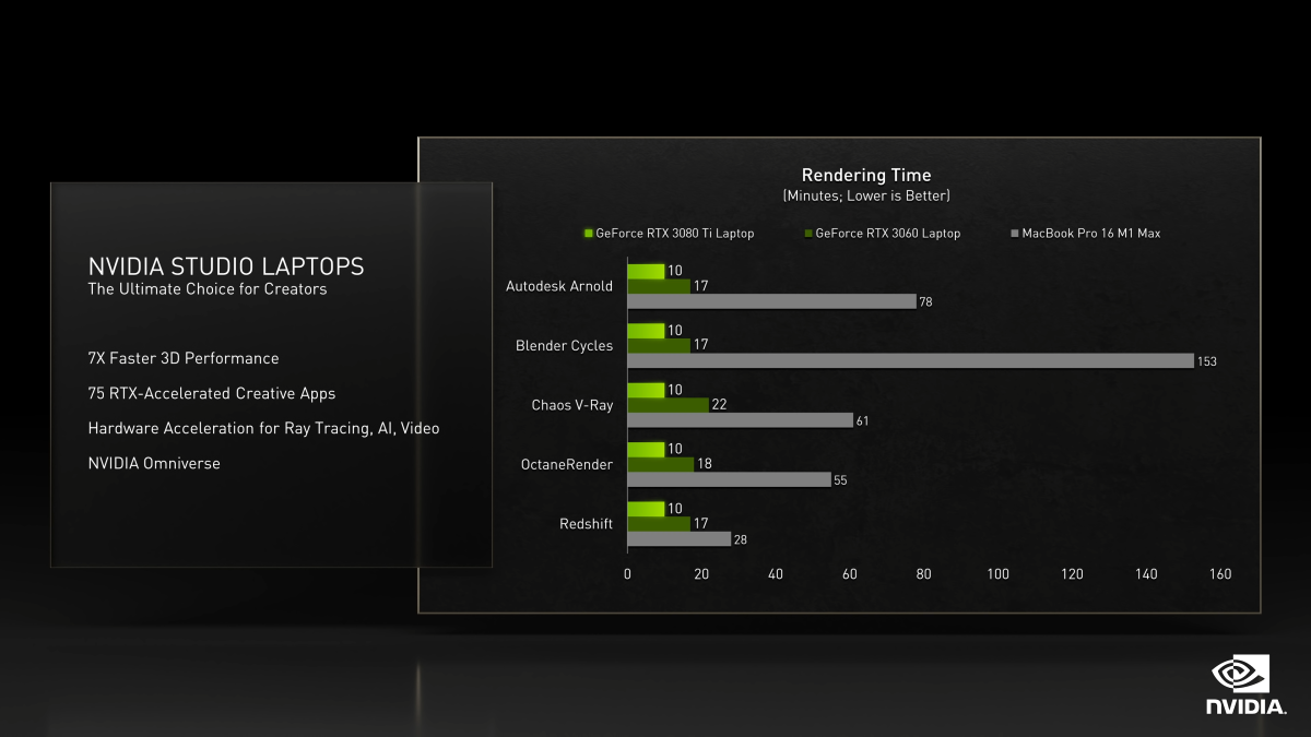 Image of Nvidia Presentation from CES 2022 comparing performance to M1 Max