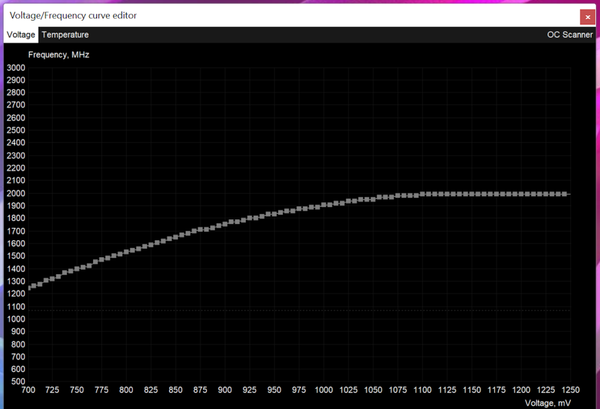 Curve editor. MSI Afterburner кривая напряжения. MSI curve Editor.