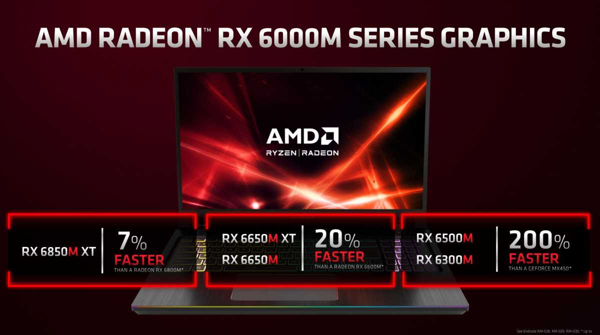 Performances de la série AMD Radeon 6000M