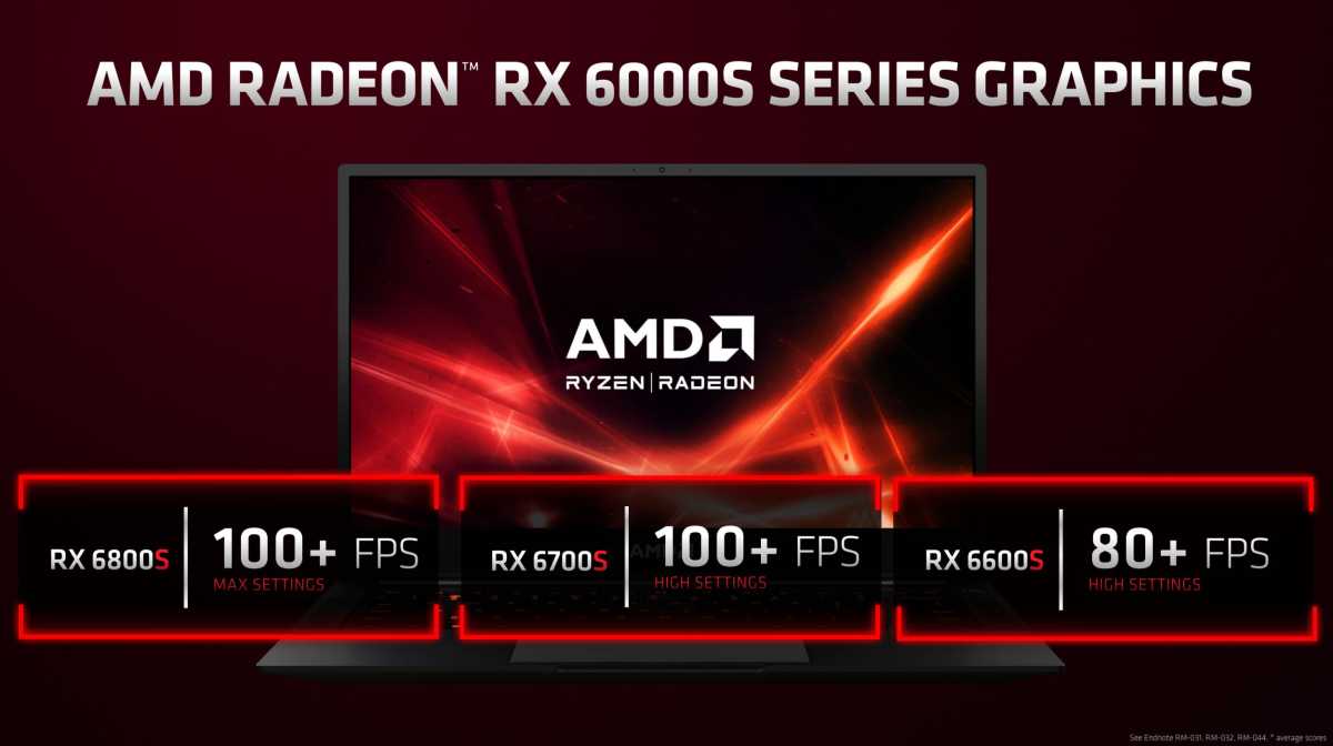 Performances de la série AMD Radeon 6000S