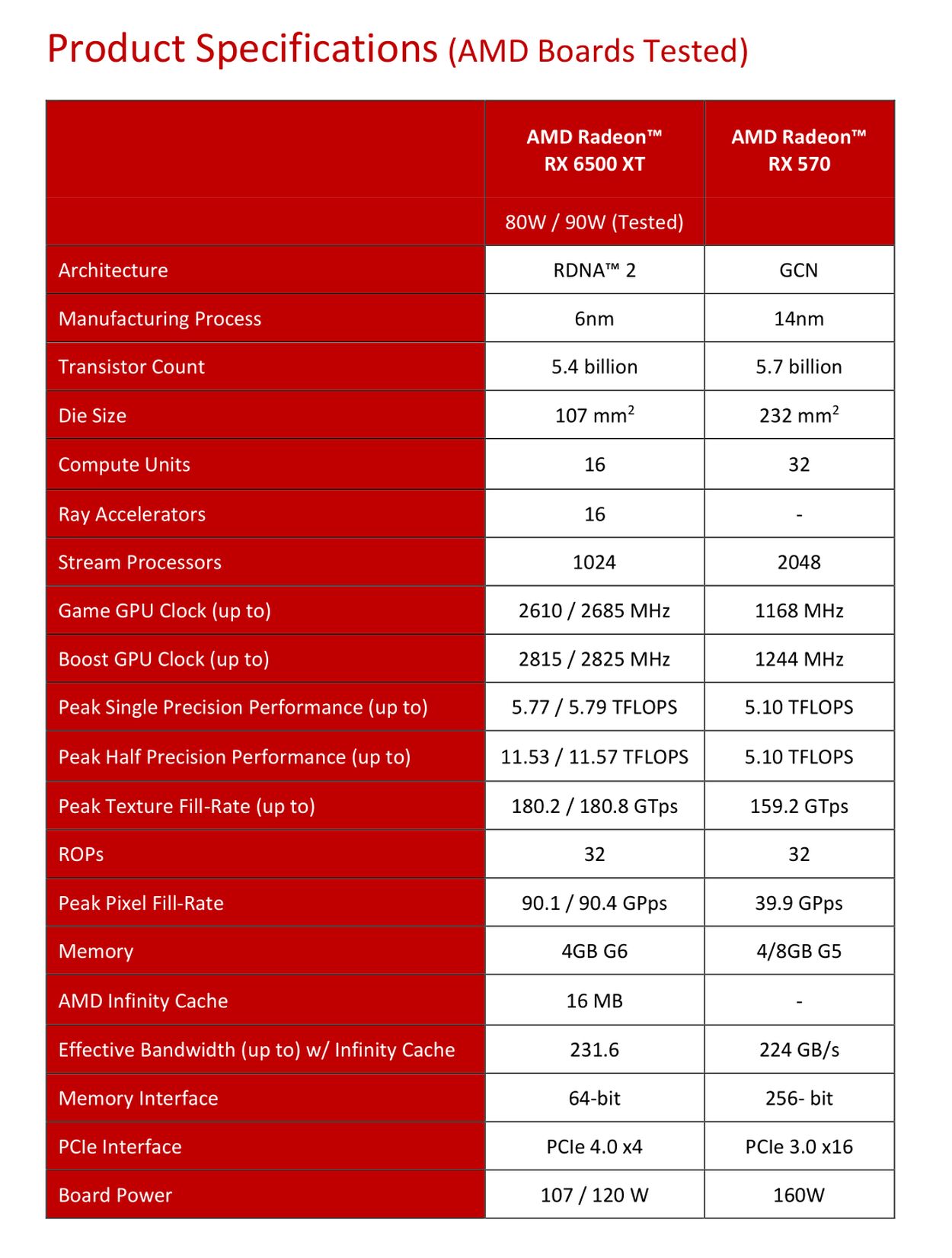 Amd 6500 online xt