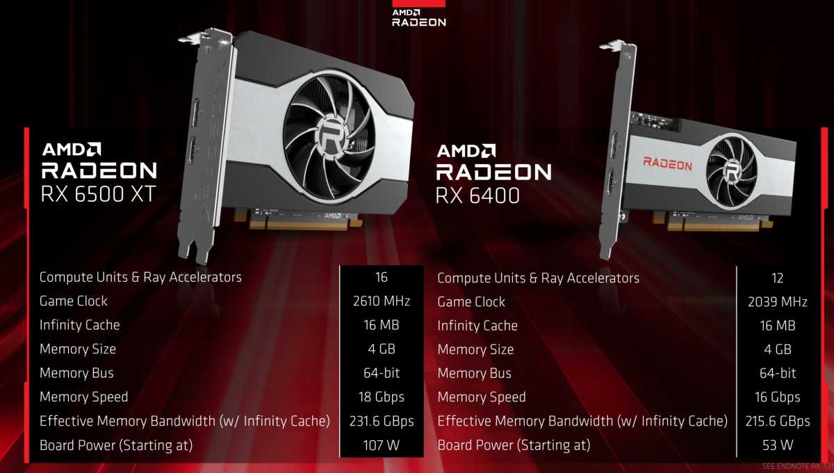 Radeon RX 6500 XT and 6400