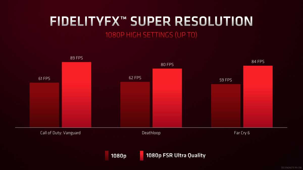 AMD Radeon RX 6500 XT FSR performance