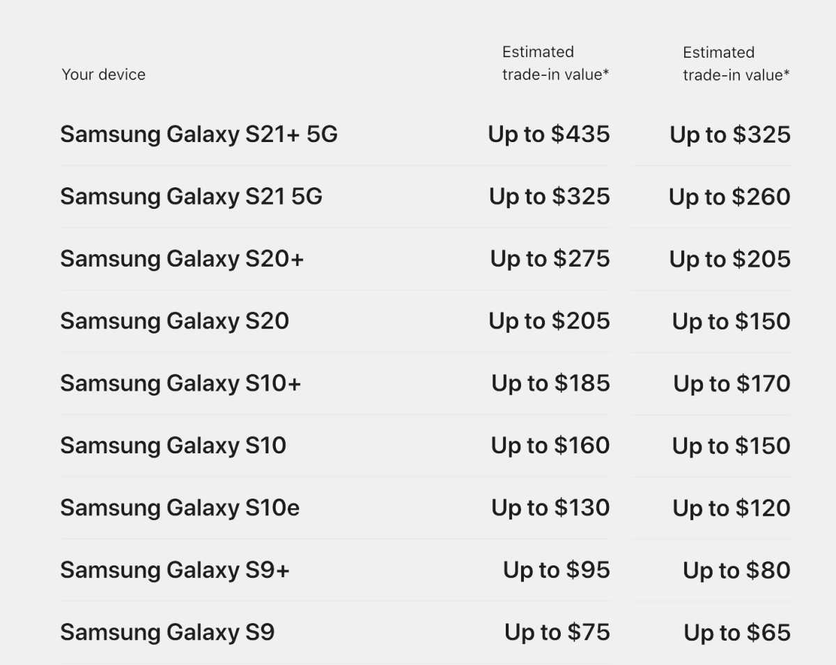 Apple Android trade-in values