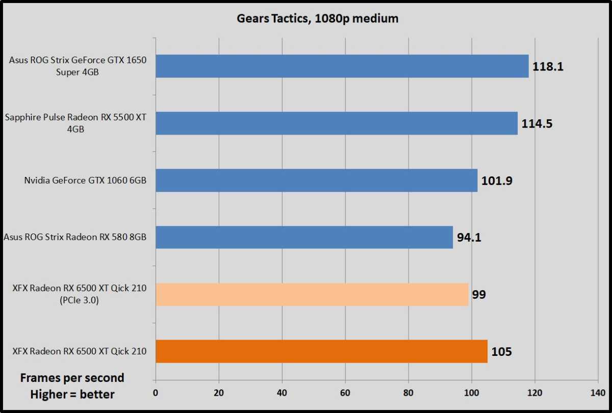 AMD Radeon RX 6500 XT Review: A Bad, Really Bad Graphics Card TechSpot ...