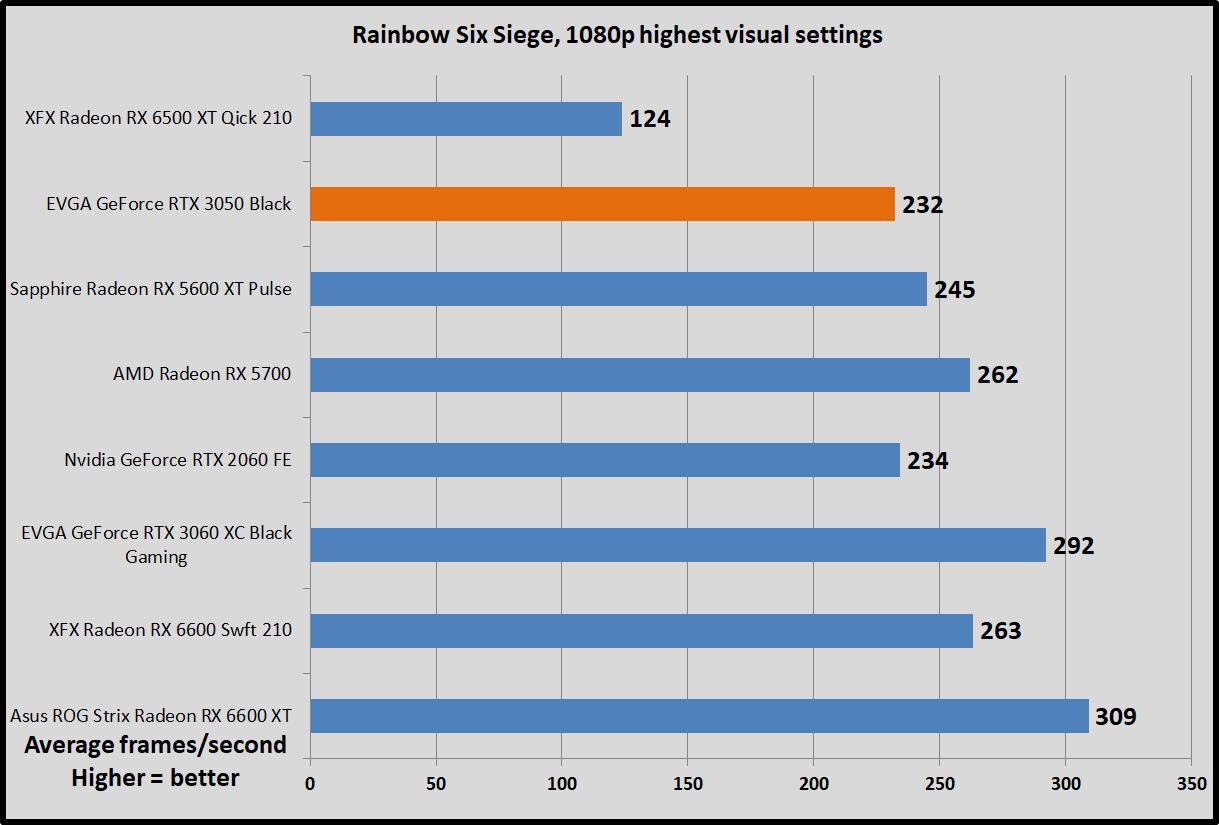 Nvidia GeForce RTX 3050 Review: A Truly Modern GPU For The Masses ...