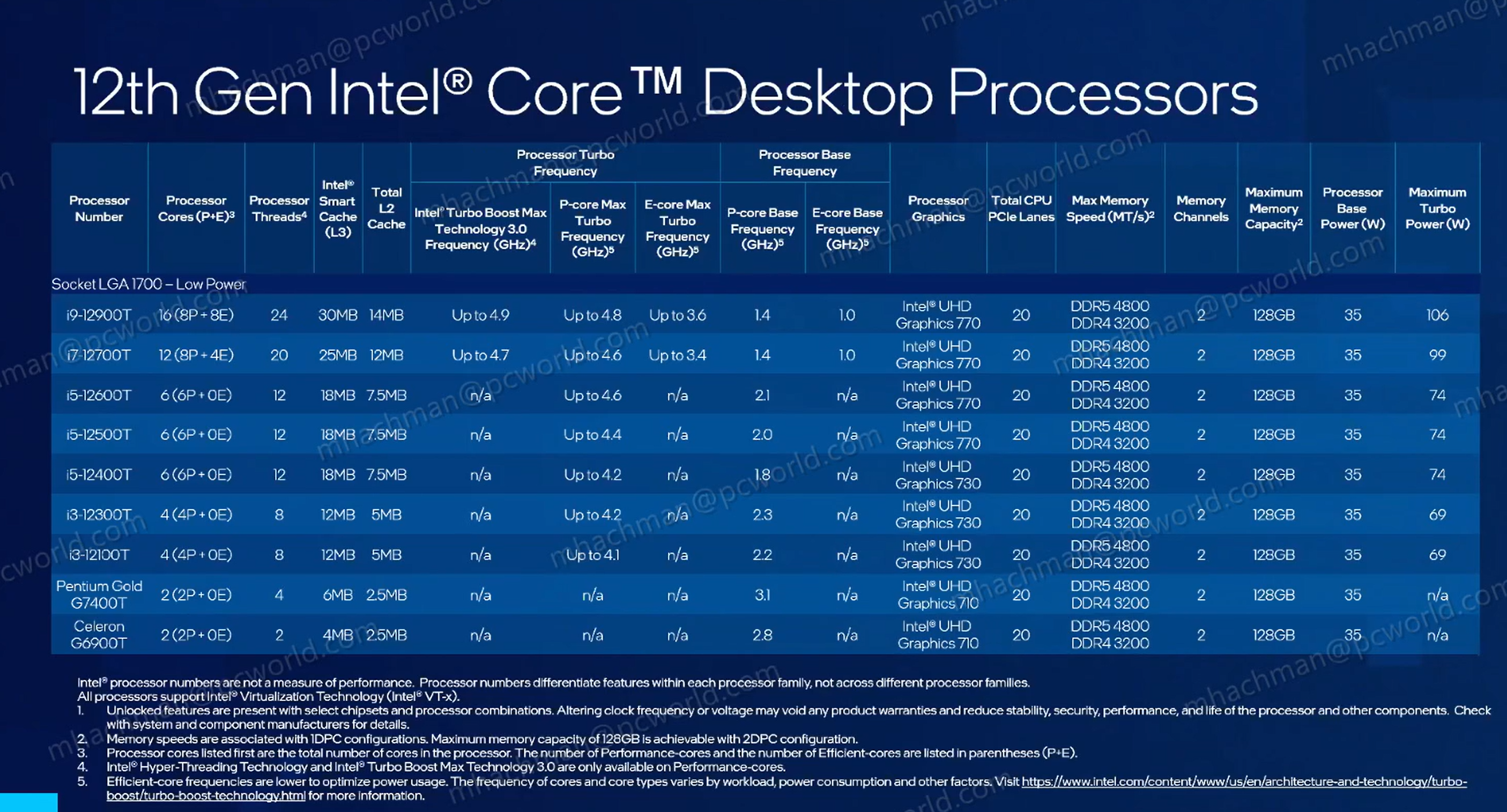 Intel reveals 22 more 12th-gen 'Alder Lake' CPUs, some without E-cores ...